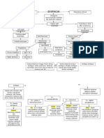 Patofisiologi DISFAGIA