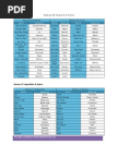 Urdu to English Dictionary | Urdu
