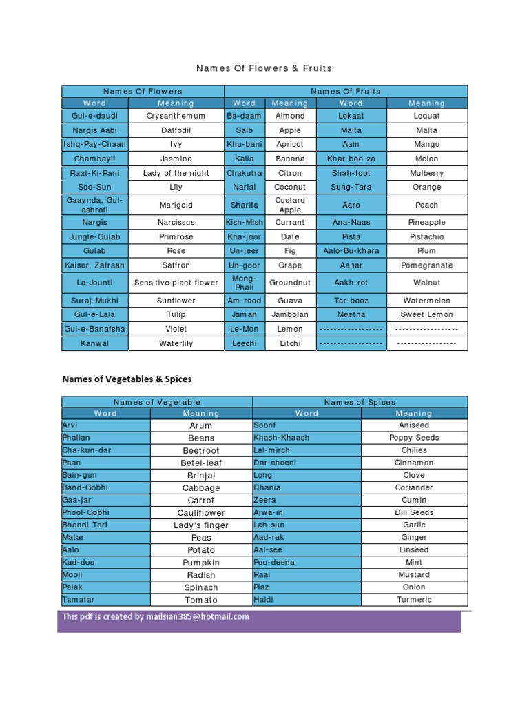 Common Things Names In Urdu And English Fruit Domesticated Plants