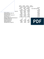 Petrolium Products