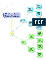 Arbol Genealogico Casas Astrologicas