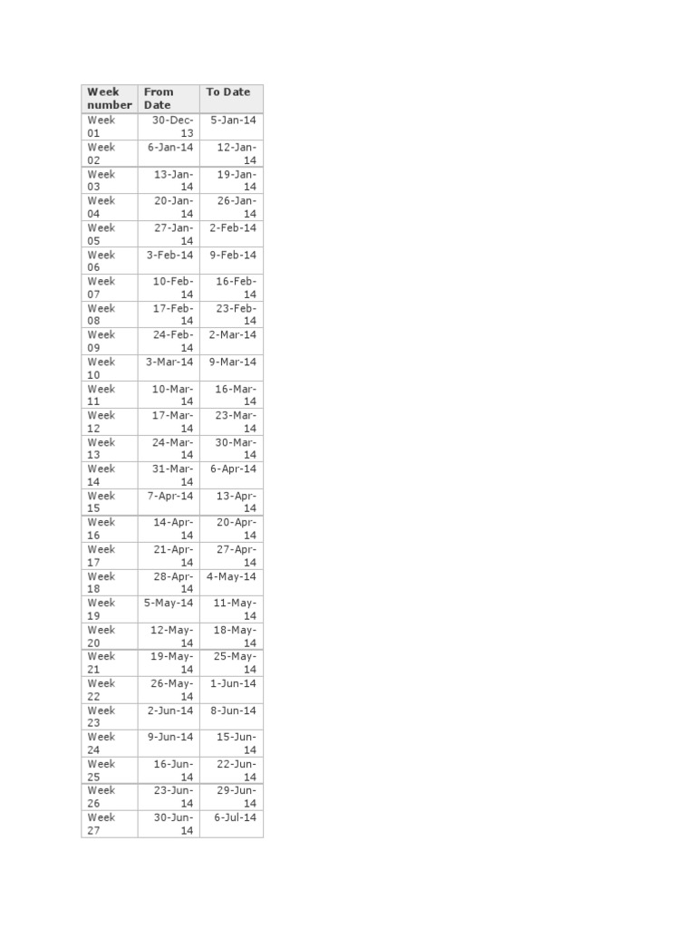 Week Number From Date To Date | PDF