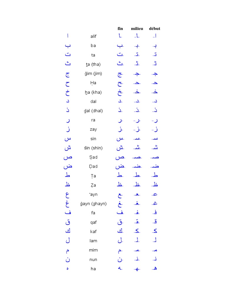 Alphabet Arabe Pdf