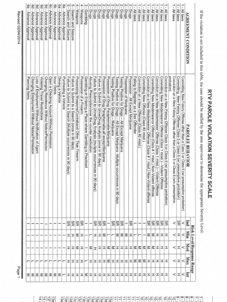 Parole Violation Severity Scale Sanction Scale PDF