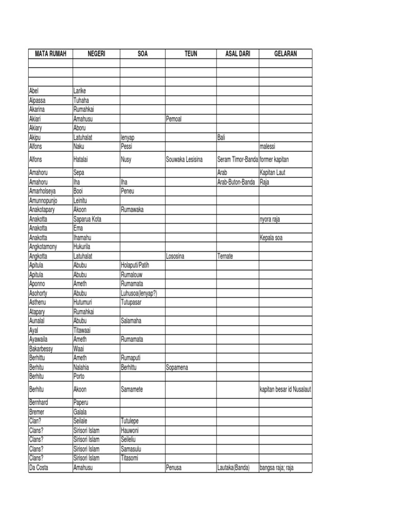 Daftar Nama Marga Ambon