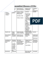 Sexually Transmitted Diseases (STDS)