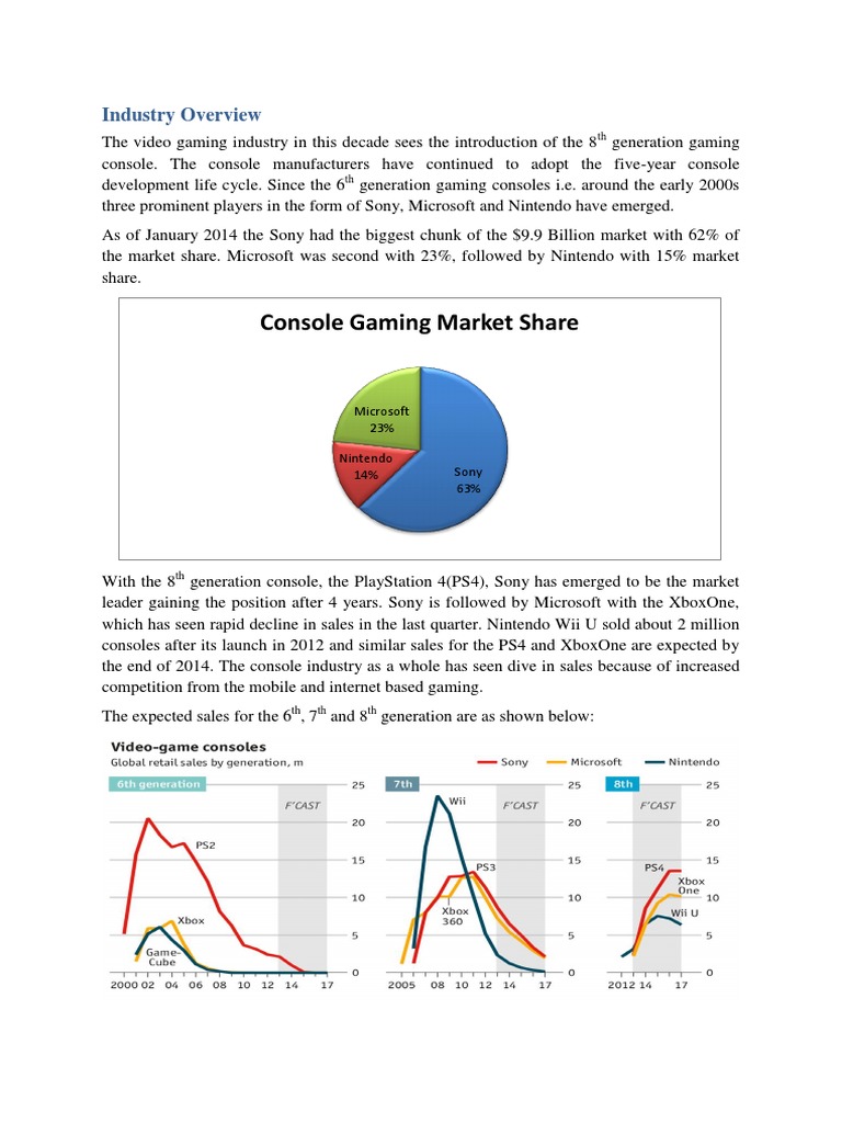 Wii console 2020 picture