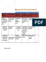 Rubricas para Evaluar Un Analisis