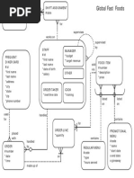 Global Fast Foods ERD