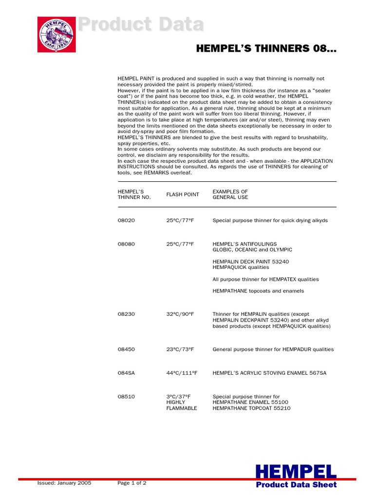 Product Data Sheet for HEMPEL'S THINNERS 08 Detailed information and