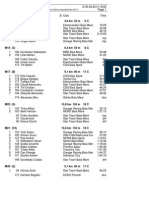 Rezultate Pe Categorii CR MTBO 2014