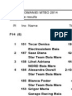 Rezultate Split Pe Categorii CR MTBO