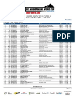 XCO ME Results