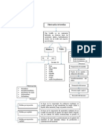 Proceso de Fabricación de Envases