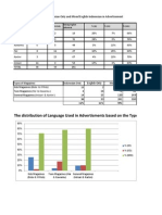 Data Distribution of Advertisement