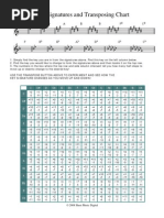 Download Key Signatures and Transposing Chart by Suzanne Walton SN23577075 doc pdf
