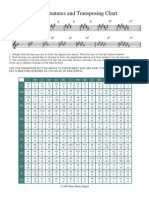 Key Signatures and Transposing Chart