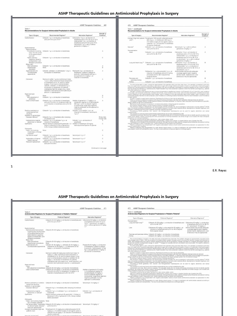 ASHP Guidelines for S.a.P. (Surgical Antibiotic Prophylaxis) Surgery