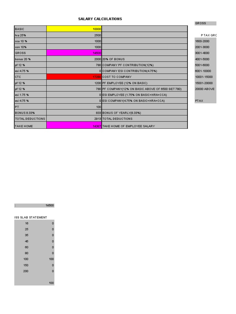 CTC Breakdown and Salary Calculation | PDF | Payroll | Economy Of The ...