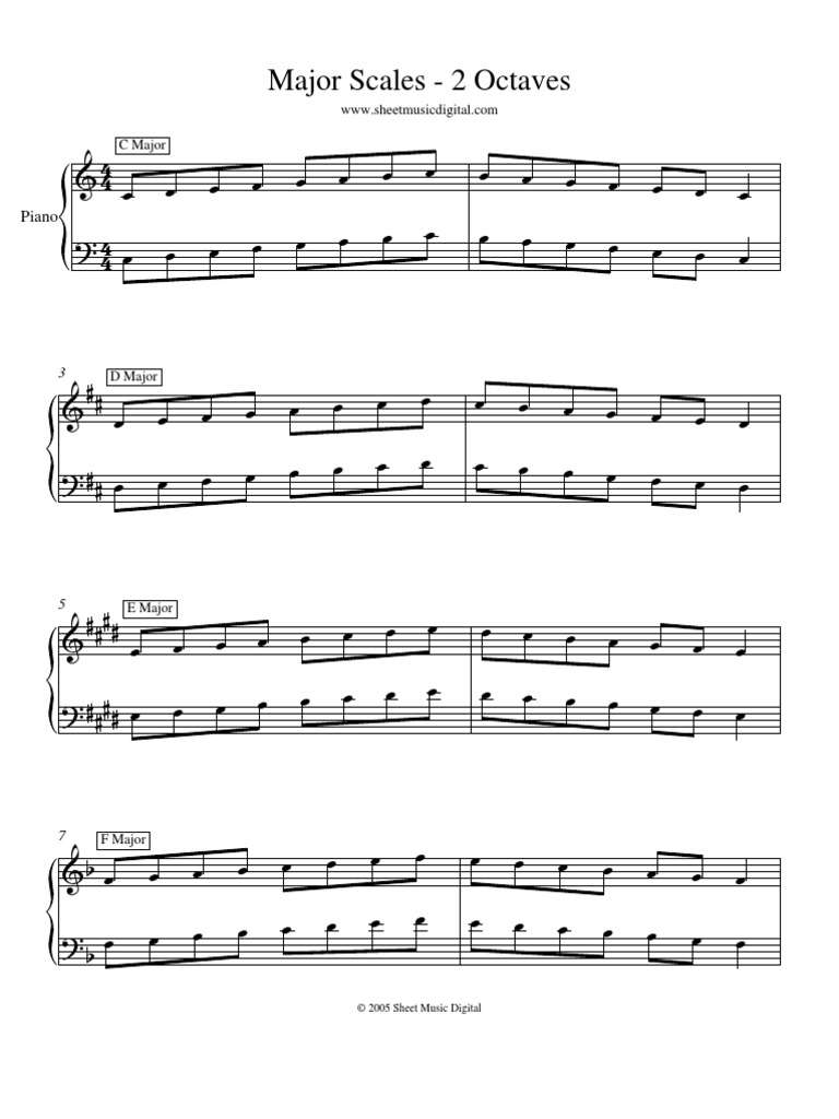 Major Scales - 2 Octaves