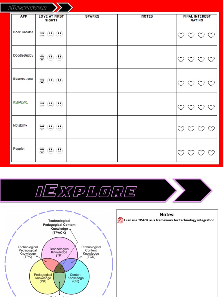 Speed Geeking Presentation Participant Notes | PDF | Educational ...