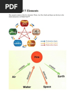 Download Influence of 5 Elements by Yogita Ji SN235785974 doc pdf