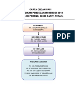 Carta Organisasi Denggi