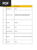 List of Database Vendors