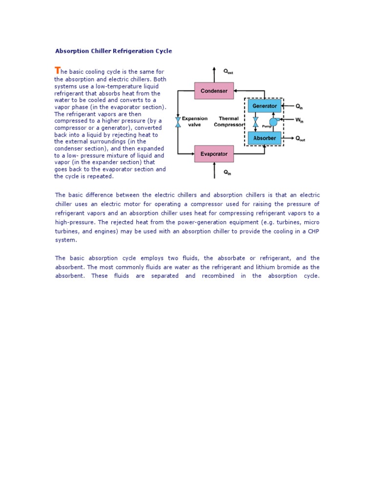 Absorption Chiller Refrigeration Cycle | PDF | Refrigeration | Energy ...