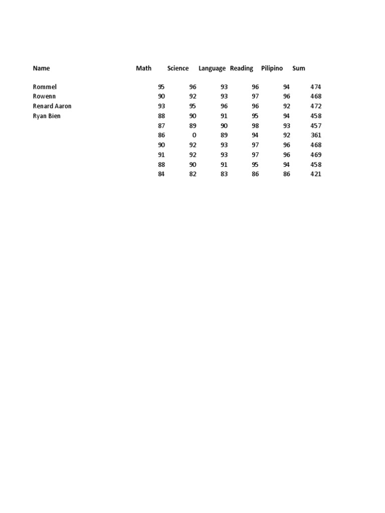 Student Academic Performance Summary | PDF