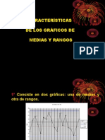 Características Grafico Medias Rangos