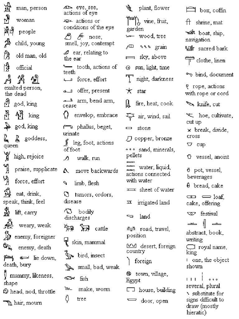 Table For Determinatives of Egyptian Hieroglyphs | PDF