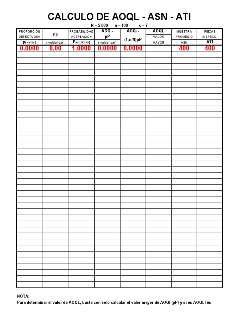 Dinamica Calculo AOQL | PDF