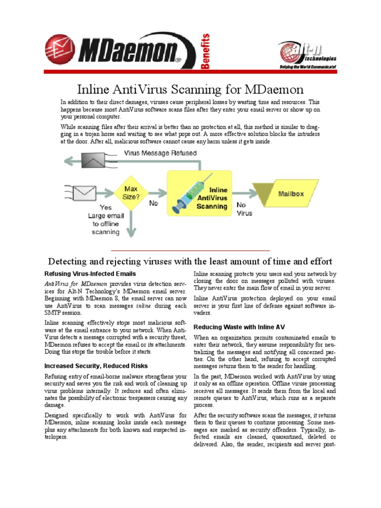 MDaemon Inline Antivirus Guide | PDF | Computer Virus | Antivirus Software
