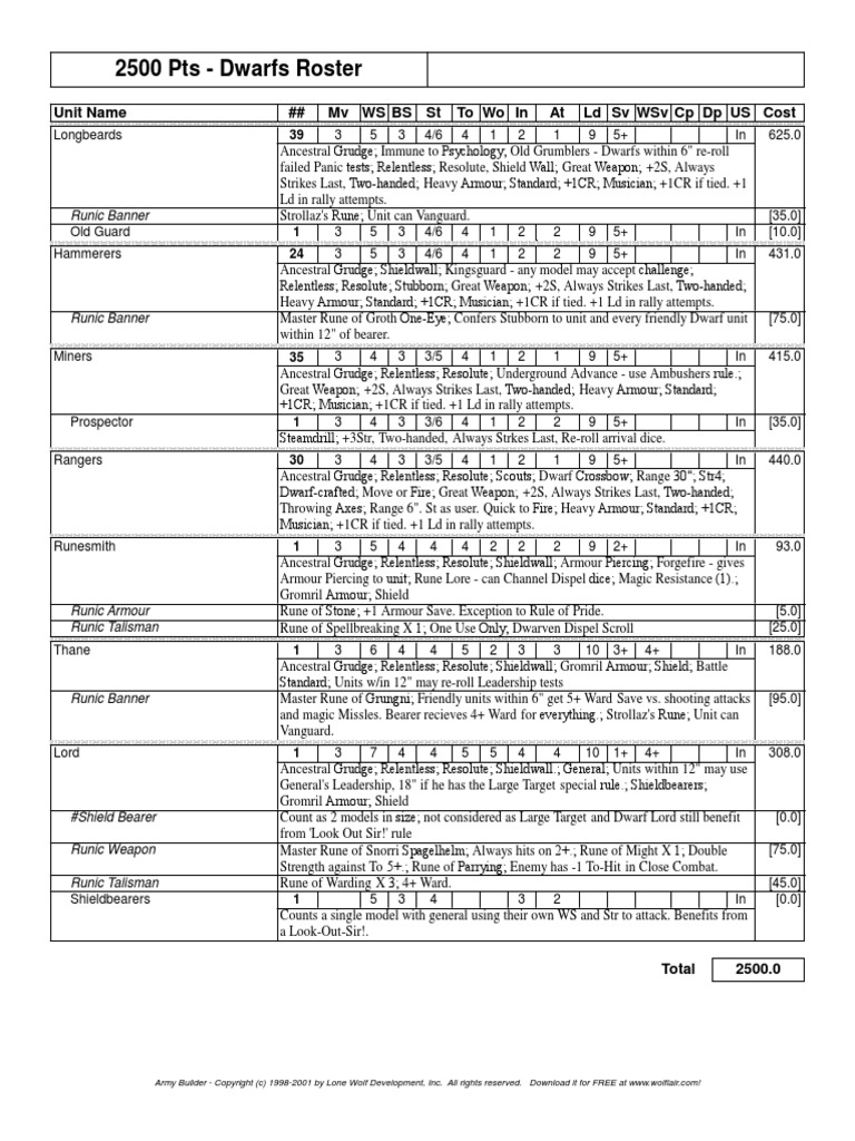 Army Builder - Dwarfs Roster | PDF | Runes | Fantasy