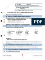 Forms of Government Scale