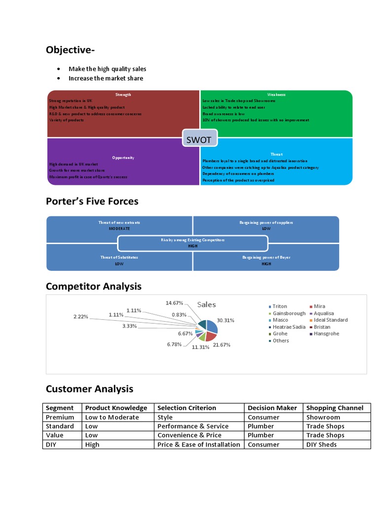 Aqualisa case study image