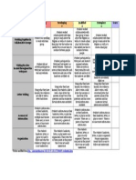 Webquest Rubric