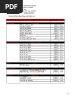 Bizgram Complete Product Listing | PDF | Hdmi | Media Technology