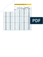 Alcantarillado Pluvial PLOT