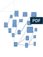 Esquema Obligaciones de Objeto Unico y Objeto Múltiple