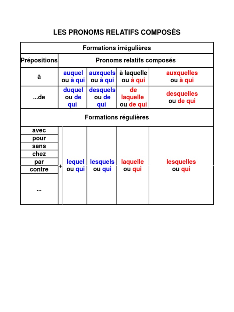 Pronoms relatifs composés expliqués | PDF | Arts du langage et ...