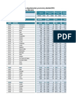 Pe.indice de Desarrollo Humano Perú