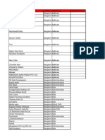 Funnel Bulk Sms Revised Meru