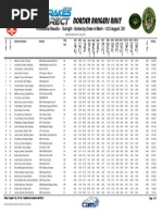 Border Rangers Rally: Provisional Results - Outright - Sorted by Order of Merit - 1/2/3 August 201