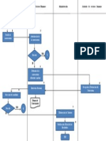 Proceso de RRHH