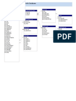 Entity Relationships for Churchinfo Database