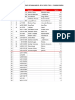 PSC HNMUN 2015 Resultados Etapa 1. Examen General