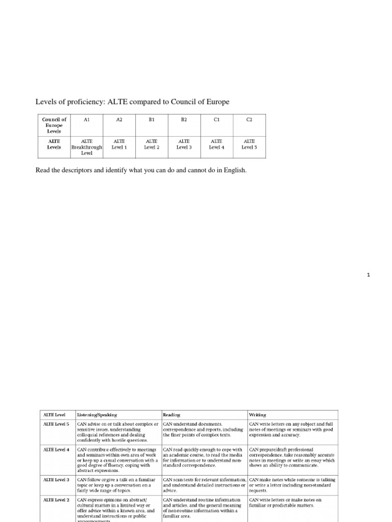 ALTE Proficiency Levels Explained | PDF