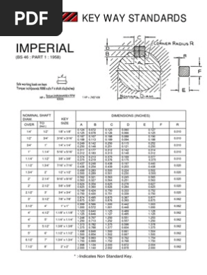Keyway Dimensions and Standards Chart | PDF | Home & Garden